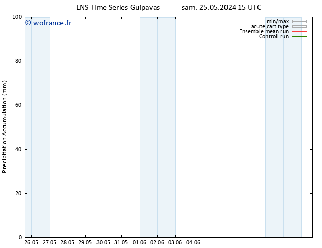 Précipitation accum. GEFS TS lun 27.05.2024 15 UTC