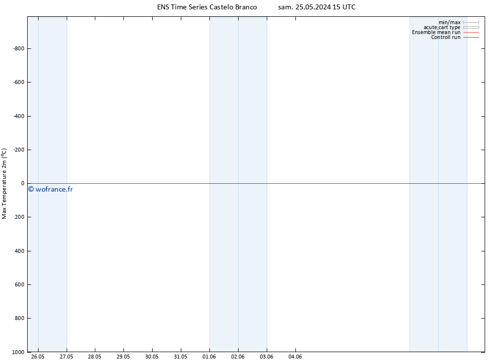 température 2m max GEFS TS sam 25.05.2024 21 UTC