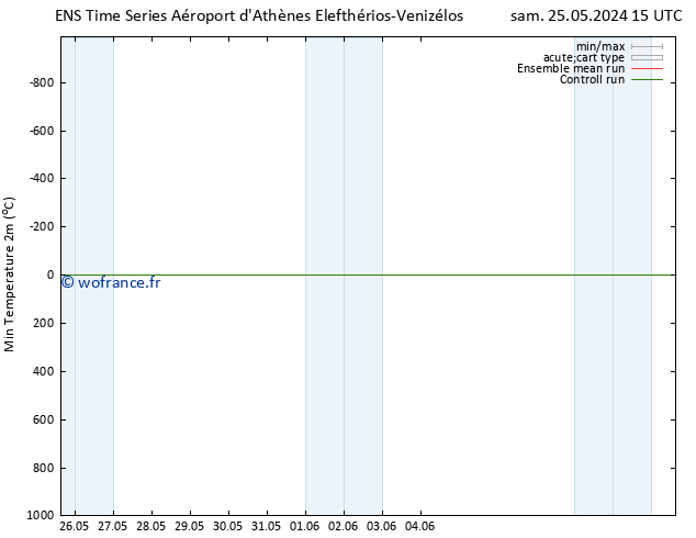 température 2m min GEFS TS dim 26.05.2024 09 UTC