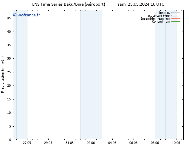 Précipitation GEFS TS sam 01.06.2024 16 UTC