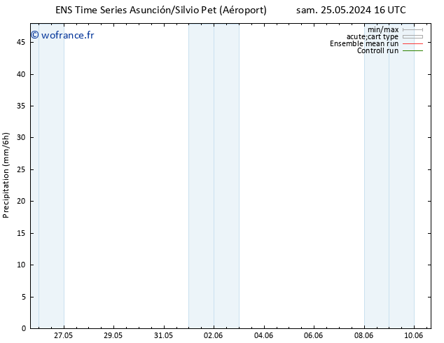 Précipitation GEFS TS ven 31.05.2024 16 UTC