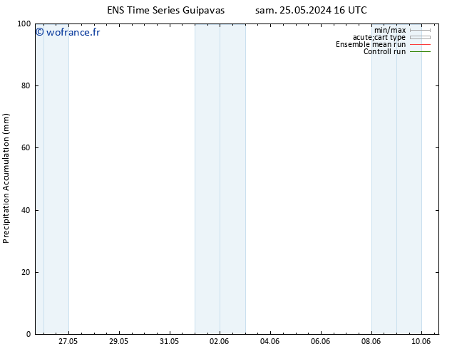 Précipitation accum. GEFS TS sam 01.06.2024 16 UTC