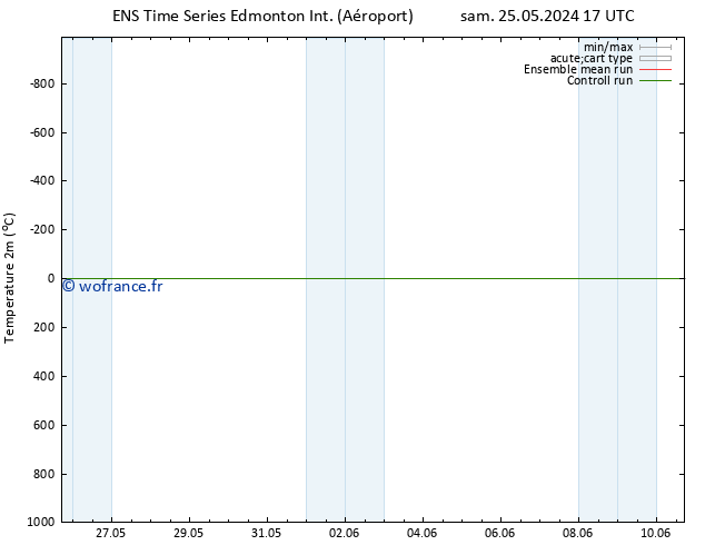 température (2m) GEFS TS lun 27.05.2024 17 UTC