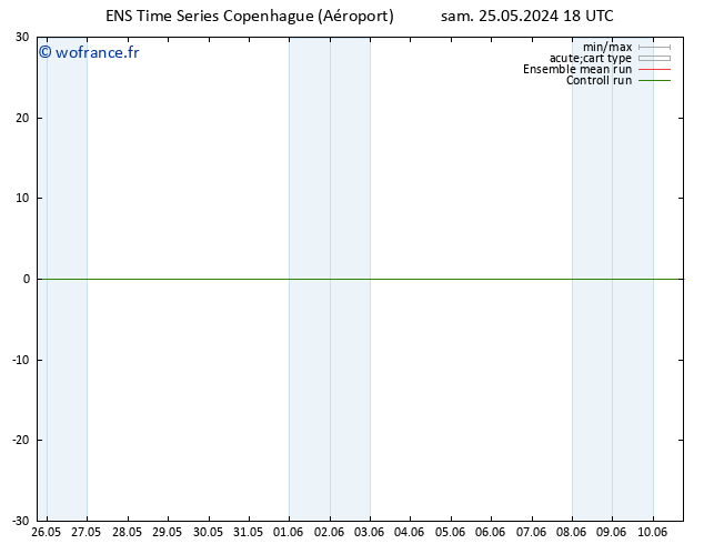 Géop. 500 hPa GEFS TS sam 25.05.2024 18 UTC