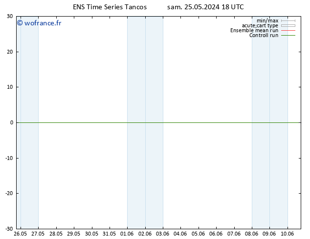 Géop. 500 hPa GEFS TS sam 25.05.2024 18 UTC