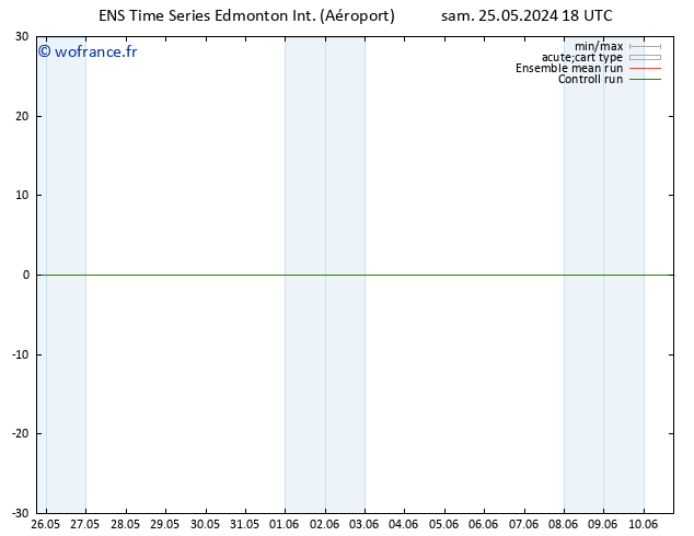 pression de l'air GEFS TS sam 08.06.2024 18 UTC