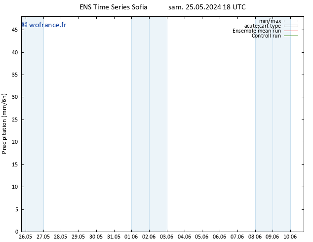 Précipitation GEFS TS mar 28.05.2024 00 UTC