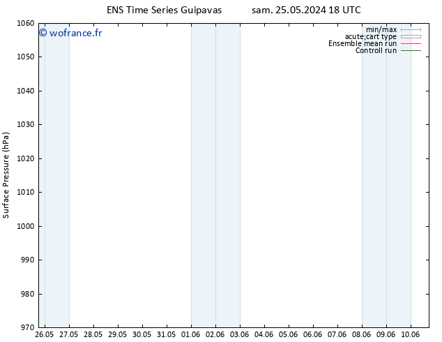 pression de l'air GEFS TS lun 27.05.2024 06 UTC