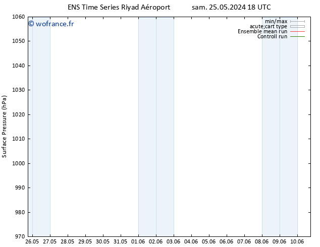 pression de l'air GEFS TS mer 05.06.2024 18 UTC