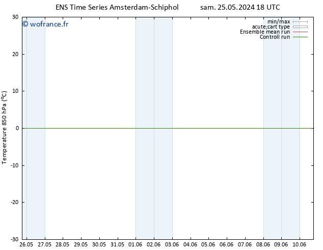 Temp. 850 hPa GEFS TS mar 04.06.2024 18 UTC