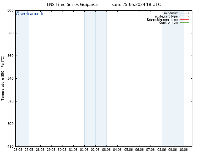 Géop. 500 hPa GEFS TS dim 02.06.2024 18 UTC