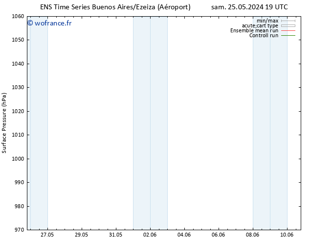 pression de l'air GEFS TS jeu 30.05.2024 19 UTC