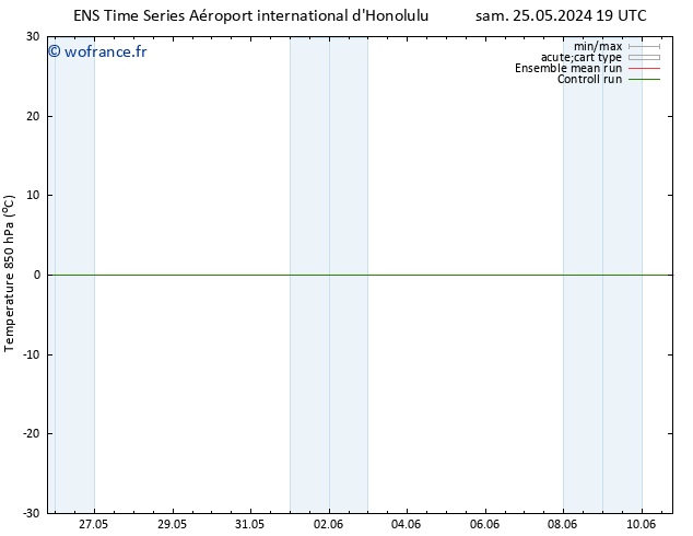 Temp. 850 hPa GEFS TS mer 29.05.2024 01 UTC