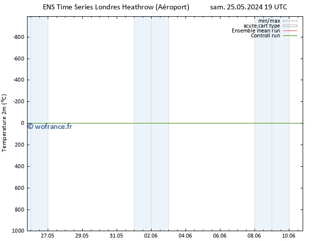 température (2m) GEFS TS lun 27.05.2024 07 UTC