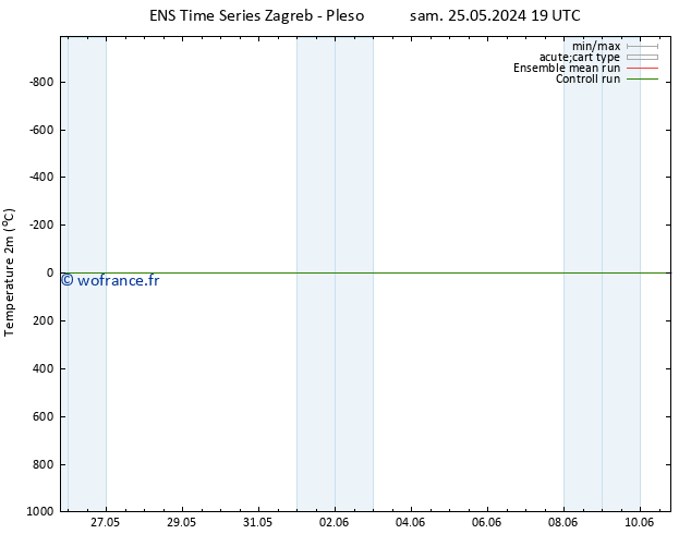 température (2m) GEFS TS lun 10.06.2024 19 UTC