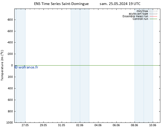 température (2m) GEFS TS sam 01.06.2024 01 UTC