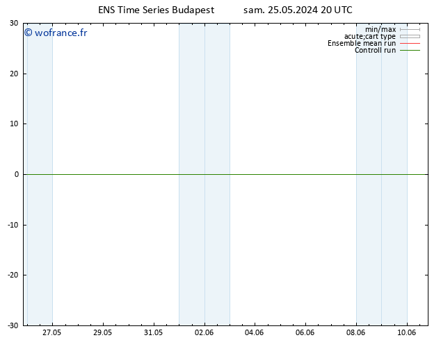 Géop. 500 hPa GEFS TS sam 25.05.2024 20 UTC