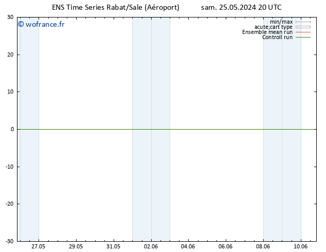 Géop. 500 hPa GEFS TS sam 25.05.2024 20 UTC