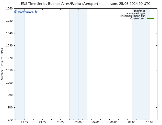 pression de l'air GEFS TS mar 28.05.2024 08 UTC