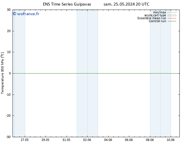 Temp. 850 hPa GEFS TS lun 03.06.2024 08 UTC