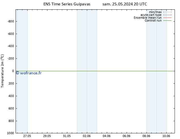température (2m) GEFS TS dim 02.06.2024 20 UTC