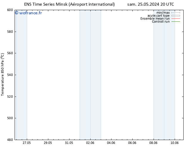 Géop. 500 hPa GEFS TS ven 31.05.2024 08 UTC