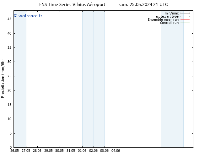 Précipitation GEFS TS lun 27.05.2024 15 UTC