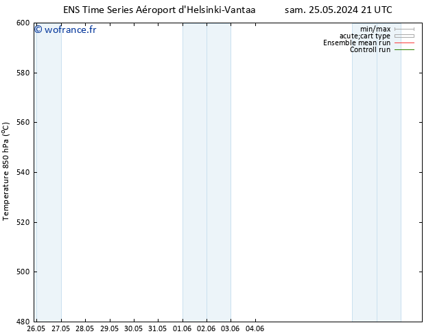 Géop. 500 hPa GEFS TS dim 26.05.2024 09 UTC