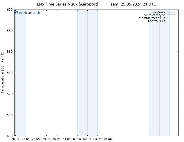 Géop. 500 hPa GEFS TS ven 31.05.2024 21 UTC