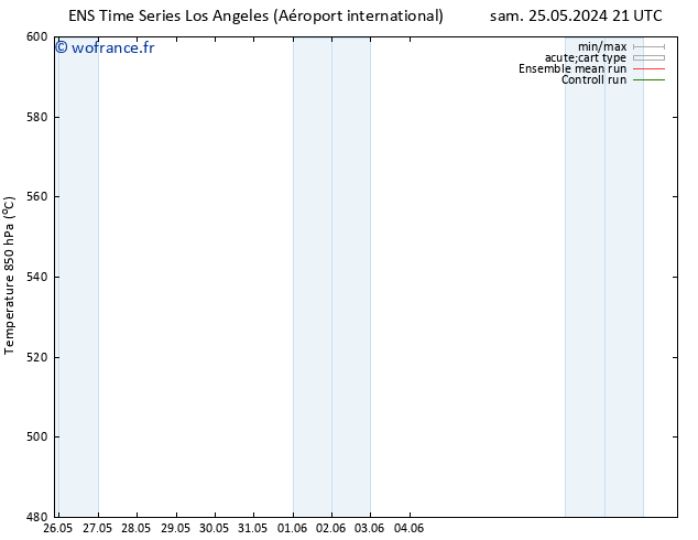 Géop. 500 hPa GEFS TS lun 27.05.2024 09 UTC