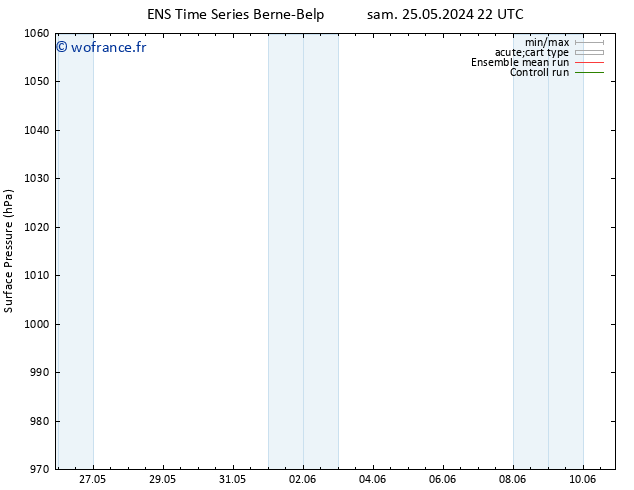 pression de l'air GEFS TS mer 29.05.2024 22 UTC