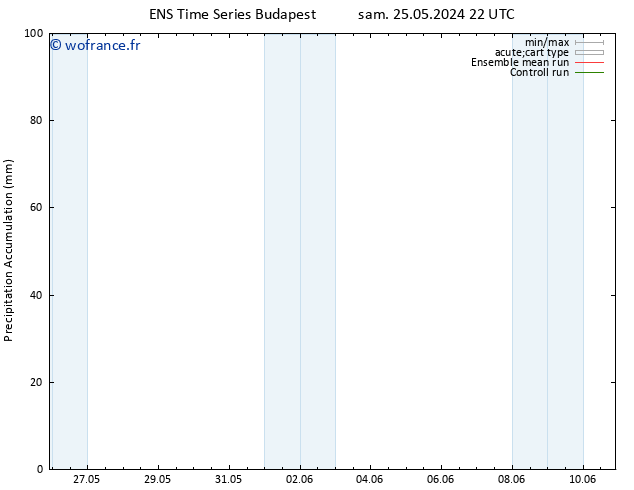 Précipitation accum. GEFS TS dim 26.05.2024 10 UTC