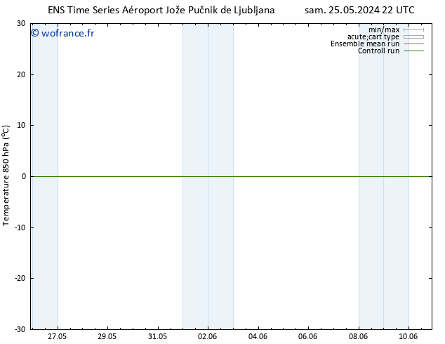 Temp. 850 hPa GEFS TS mar 04.06.2024 22 UTC