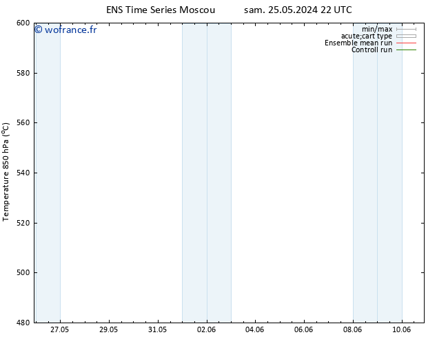 Géop. 500 hPa GEFS TS ven 07.06.2024 10 UTC