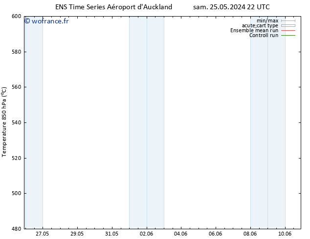 Géop. 500 hPa GEFS TS dim 26.05.2024 16 UTC