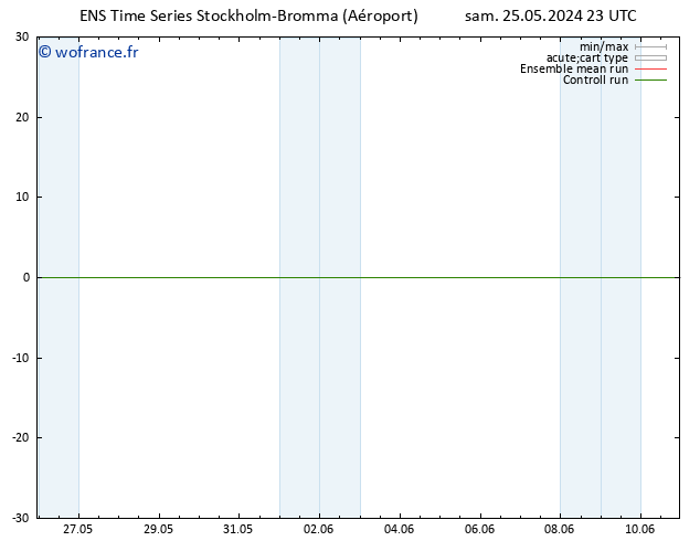 Géop. 500 hPa GEFS TS sam 25.05.2024 23 UTC