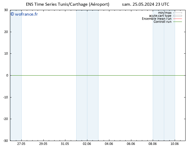 Géop. 500 hPa GEFS TS sam 25.05.2024 23 UTC