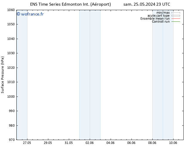 pression de l'air GEFS TS mer 29.05.2024 17 UTC