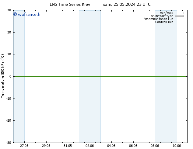 Temp. 850 hPa GEFS TS dim 26.05.2024 11 UTC