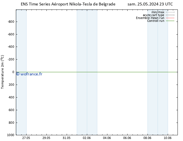 température (2m) GEFS TS lun 27.05.2024 11 UTC