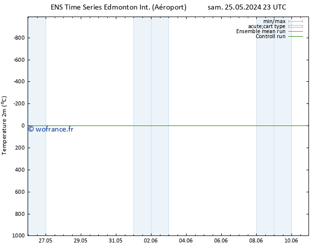 température (2m) GEFS TS dim 26.05.2024 23 UTC