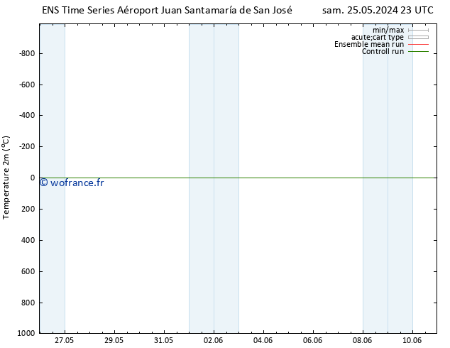 température (2m) GEFS TS lun 03.06.2024 23 UTC