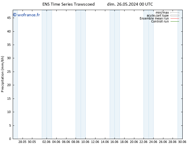 Précipitation GEFS TS dim 26.05.2024 06 UTC