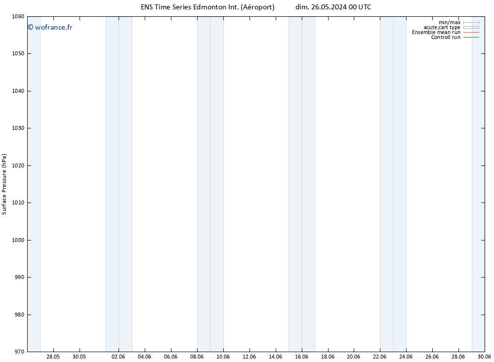 pression de l'air GEFS TS dim 26.05.2024 18 UTC