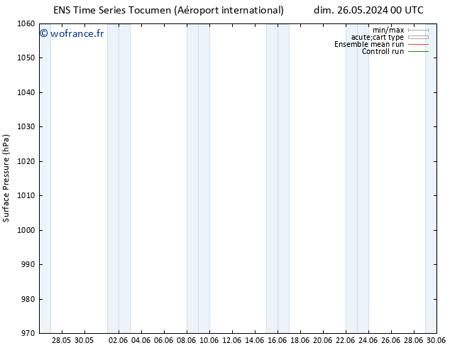 pression de l'air GEFS TS dim 26.05.2024 18 UTC