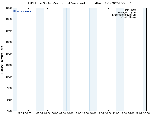 pression de l'air GEFS TS sam 01.06.2024 12 UTC