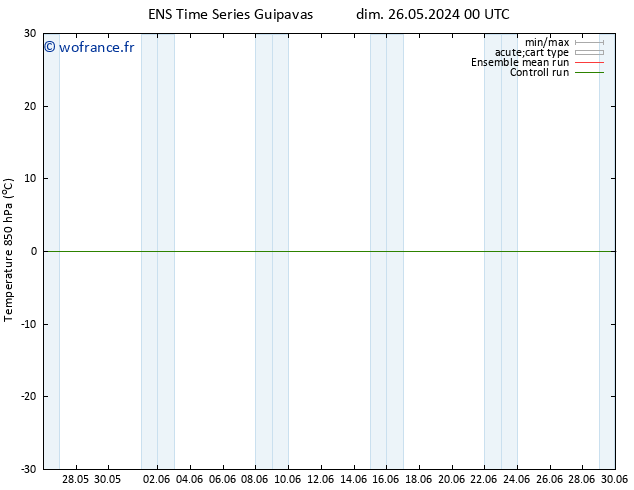Temp. 850 hPa GEFS TS dim 26.05.2024 06 UTC