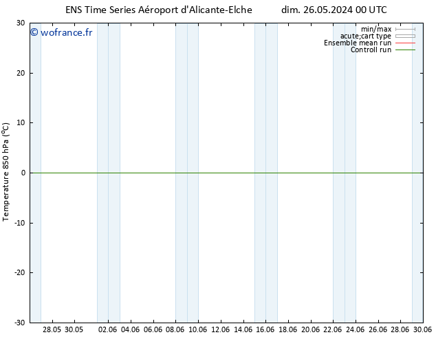 Temp. 850 hPa GEFS TS lun 03.06.2024 12 UTC