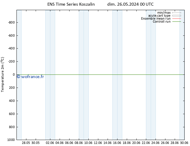 température (2m) GEFS TS lun 27.05.2024 12 UTC