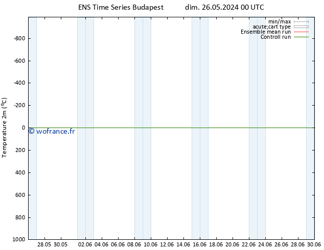 température (2m) GEFS TS dim 26.05.2024 00 UTC